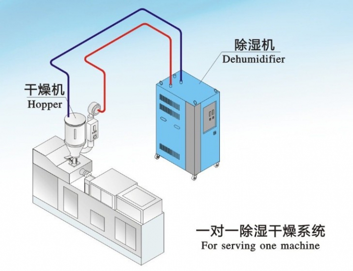 人防工程濕度的主要原因是什么？