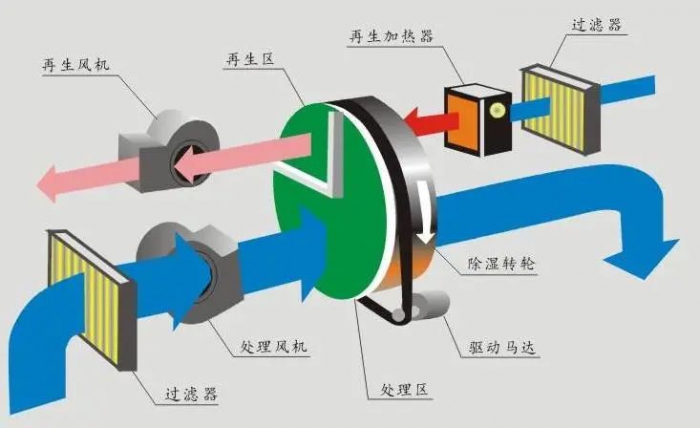 梅雨季節(jié)衛(wèi)生間保持干爽？