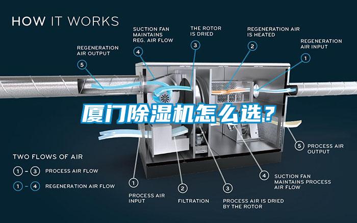 廈門除濕機怎么選？