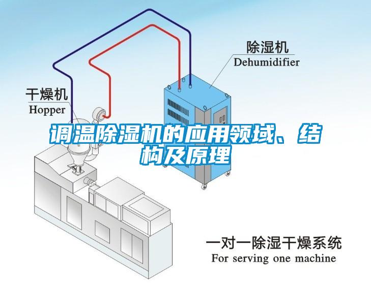 調溫除濕機的應用領域、結構及原理