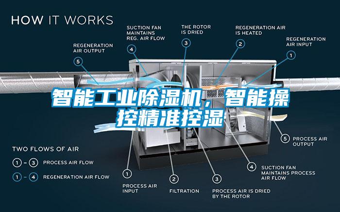 智能工業(yè)除濕機，智能操控精準控濕
