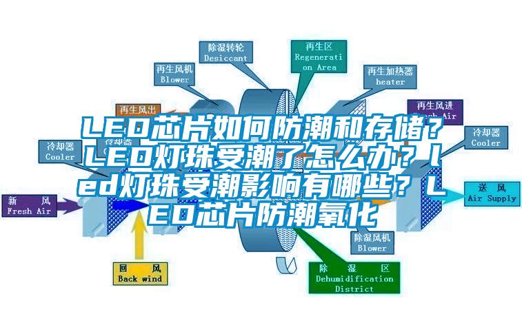 LED芯片如何防潮和存儲？LED燈珠受潮了怎么辦？led燈珠受潮影響有哪些？LED芯片防潮氧化