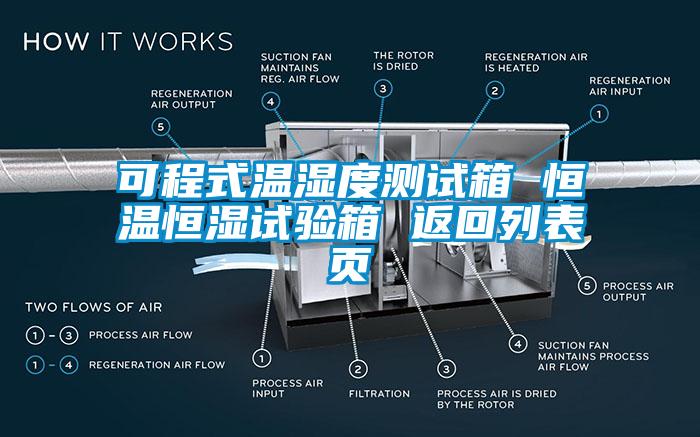可程式溫濕度測(cè)試箱 恒溫恒濕試驗(yàn)箱 返回列表頁(yè)
