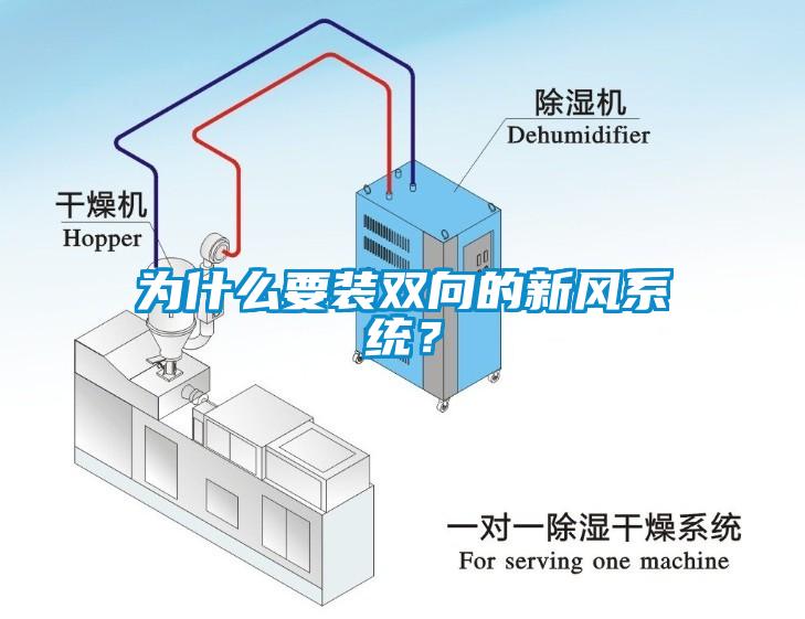 為什么要裝雙向的新風系統？