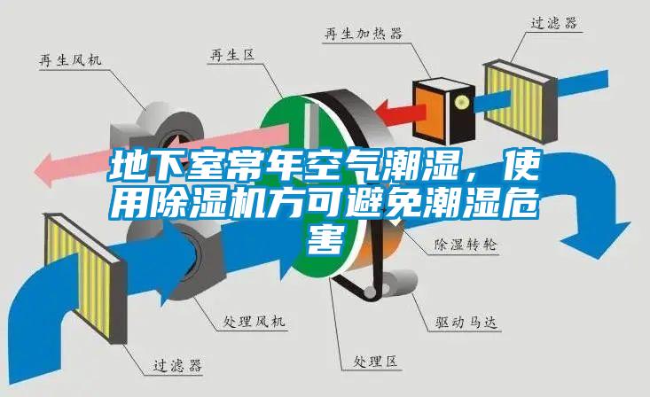 地下室常年空氣潮濕，使用除濕機方可避免潮濕危害