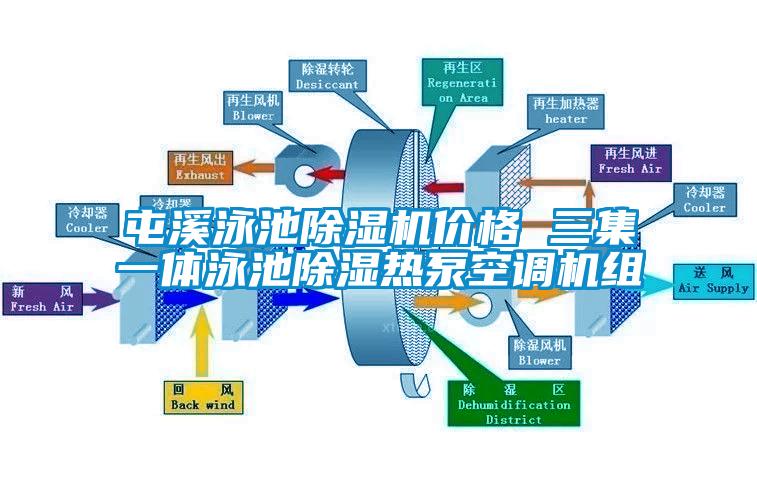 屯溪泳池除濕機價格 三集一體泳池除濕熱泵空調(diào)機組