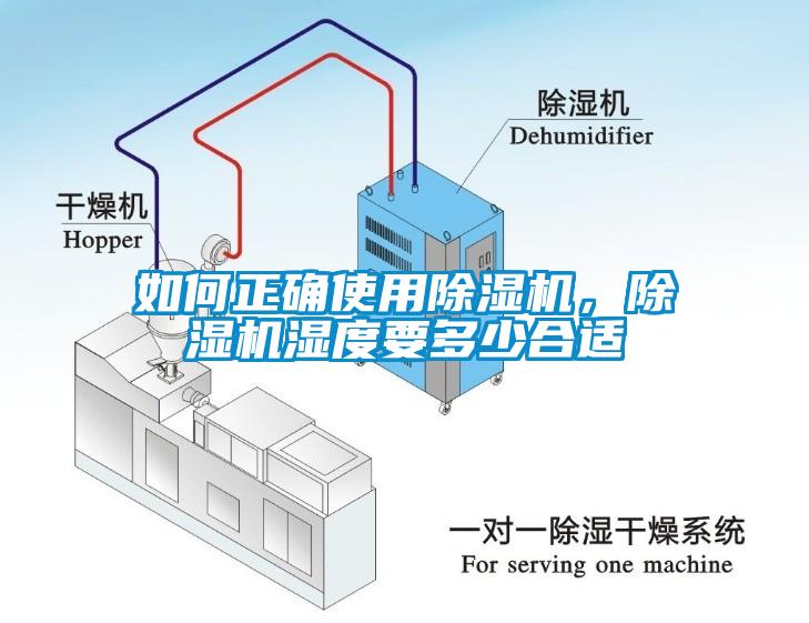 如何正確使用除濕機，除濕機濕度要多少合適