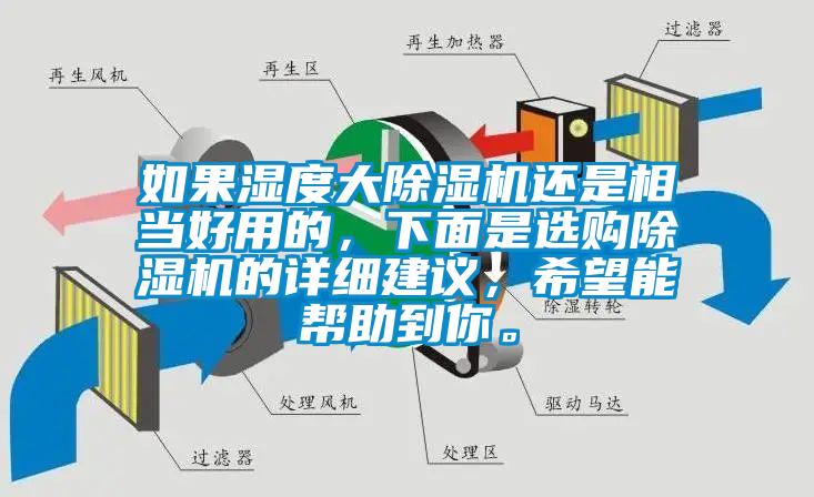 如果濕度大除濕機還是相當好用的，下面是選購除濕機的詳細建議，希望能幫助到你。