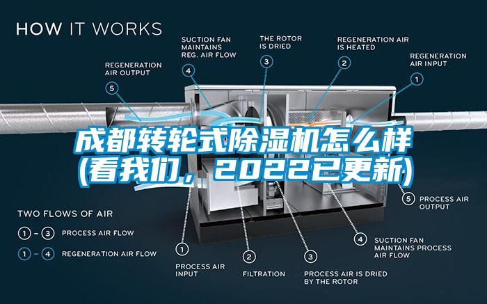 成都轉(zhuǎn)輪式除濕機(jī)怎么樣(看我們，2022已更新)