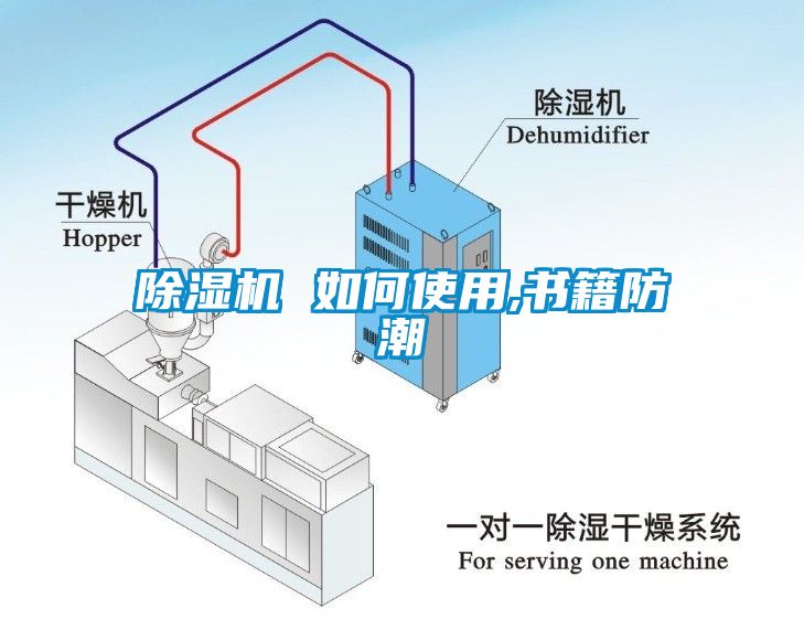除濕機(jī) 如何使用,書(shū)籍防潮