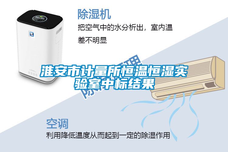 淮安市計量所恒溫恒濕實(shí)驗(yàn)室中標(biāo)結(jié)果
