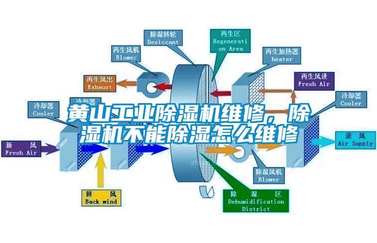 黃山工業除濕機維修，除濕機不能除濕怎么維修